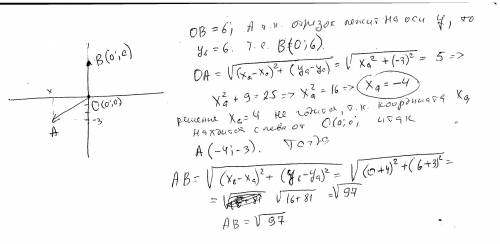 На рисунке ОВ = 6, ОА = 5. Точка А имеет координату (; −3). Точка В имеет координату (0; ).a). Найди