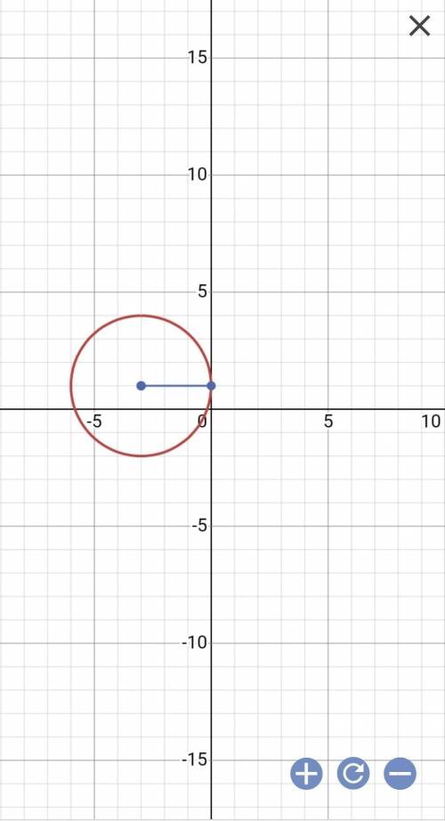 Определи центр, радиус и начерти окружность (х+3)²+ (у-1)²=9 и окружность нужна начертите ​