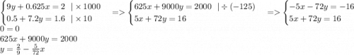 \begin {cases}9y + 0.625x = 2 \: \: \: | \times 1000 \\ 0.5 + 7.2y = 1.6 \: \: \: | \times 10\end {cases} = \begin {cases}625x + 9000y = 2000 \: \: \: | \div ( - 125) \\ 5x + 72y = 16\end {cases} = \begin {cases} - 5x - 72y = - 16 \\ 5x + 72y = 16\end {cases} \\ 0 = 0 \\ 625x + 9000y = 2000 \\ y = \frac{2}{9} - \frac{5}{72} x