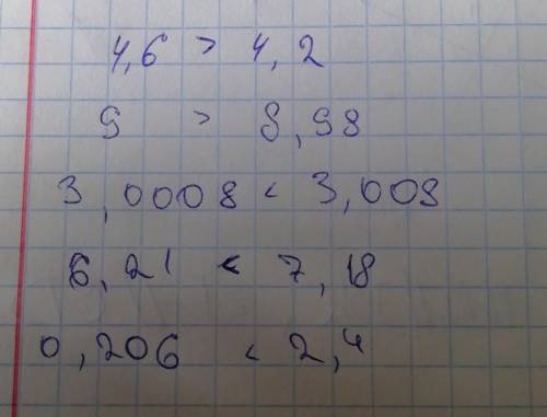 Сравнить: 1) 4,6 4,22) 9 8,983) 3,0008 3,0084) 6,21 7,185) 0,206 2,4​