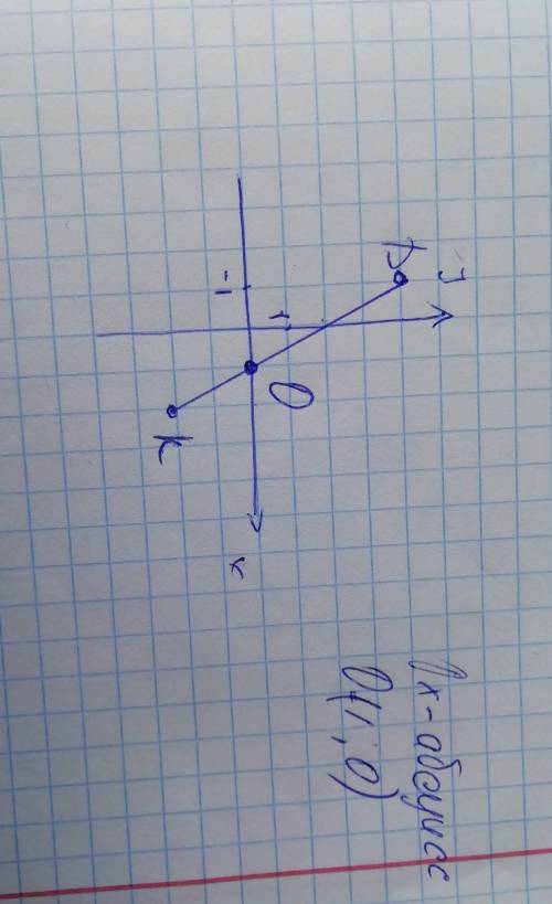 Позначте на координатній площині точки D(-1,4) i K(2;-2) Проведіть відрізок DK. Знайдіть координатні