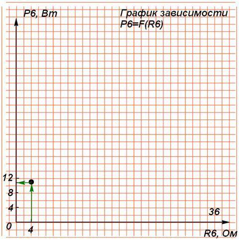 Решите задачу по тэц. Определить ток резистора с переменным сопротивлением R6. Постройте график зави