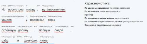 Но посмотрев назад,путешественник увидел у подножья горы огромную долину ,полную садов,озёр и цветущ