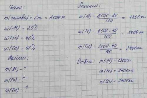 Найдите массу металлов в 6 тоннах сплава, если процентное содержание в нем : алюминия 20% , железа 4