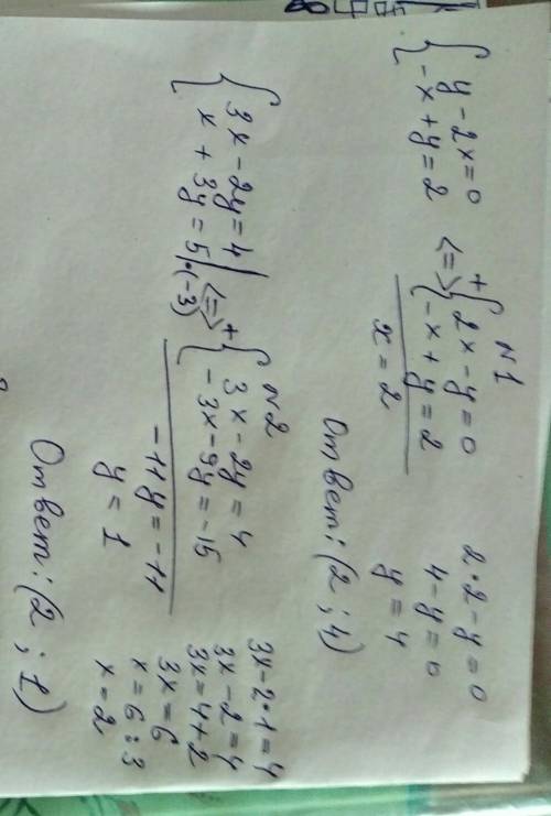 1. Решите систему линейных уравнений: { y - 2x = 0 { -x + y = 2 2. Решите систему уравнений сложения