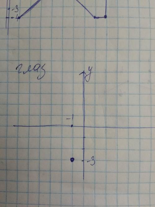 надо чертеж нарисовать надо чертеж нарисовать Первая часть(1;-4)(1;-6)(-4;-6)(-3;-5)(-1;-5)(-3;-4)(