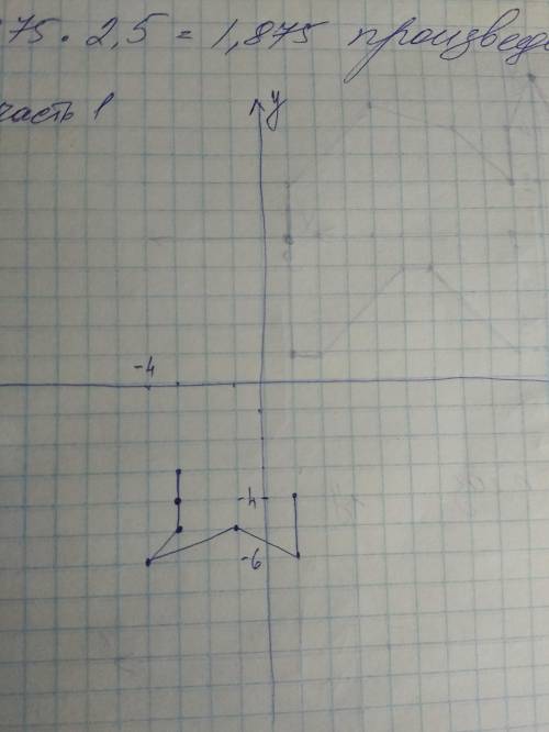 надо чертеж нарисовать надо чертеж нарисовать Первая часть(1;-4)(1;-6)(-4;-6)(-3;-5)(-1;-5)(-3;-4)(