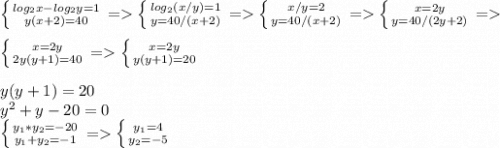 \left \{ {{log_2x-log_2y=1} \atop {y(x+2)=40}} \right.=\left \{ {{log_2(x/y)=1} \atop {y=40/(x+2)}} \right.=\left \{ {{x/y=2} \atop {y=40/(x+2)}} \right.=\left \{ {{x=2y} \atop {y=40/(2y+2)}} \right.=\\\\\left \{ {{x=2y} \atop {2y(y+1)=40}} \right.=\left \{ {{x=2y} \atop {y(y+1)=20}} \right. \\\\y(y+1)=20\\y^2+y-20=0\\\left \{ {{y_1*y_2=-20} \atop {y_1+y_2=-1}} \right. =\left \{ {{y_1=4} \atop {y_2=-5}} \right.\\\\