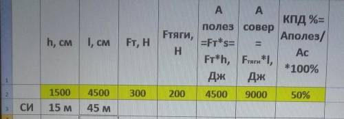 При выполнении эксперимента учащимся были получены данные, приведенные в таблице. а) Запишите формул