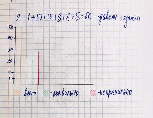 8 ОБЩЕЕ ВРЕМЯ: 39:22ВРЕМЯ НА ЗАДАНИЕ: 04:47ТЕКСТ ЗАДАНИЯ№ 8.В таблице представлены результаты учащих