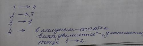 Найдите соответствие схемы построения изображения в тонкой линзе и его характеристики​