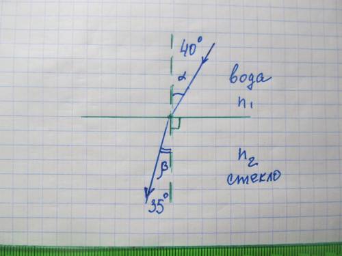 Луч света падает из воды на поверхность неизвестного прозрачного вещества под углом 40°. Угол прелом