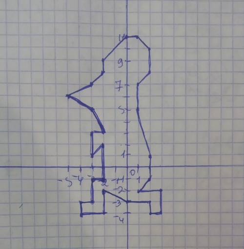 Нарисовать рисунок на координатной площине (-4; -4), ( -4; 3), (-3; -3), (-3; -1), (-2; -1), (-2; 2)