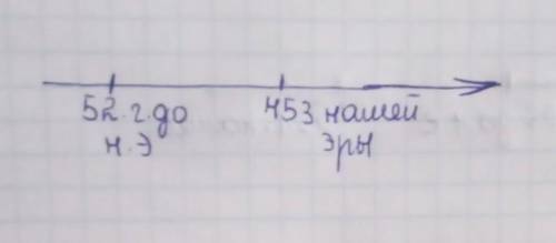 15 11. Определите какое событие произошло раньше. Покажите каждое событие наленте времени.А. В 52 го