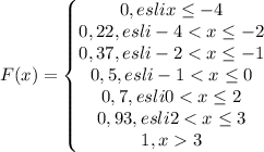 F(x)=\left\{\begin {matrix}0,esli x \leq -4 \\0,22, esli-4 < x \leq -2\\0,37, esli-2 < x \leq -1\\0,5, esli -1< x \leq0\\0,7,esli 0