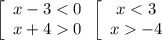 \left[\begin{array}{ccc}x - 3 < 0\\x + 4 0\end{array} \left[\begin{array}{ccc}x < 3\\x -4\end{array}