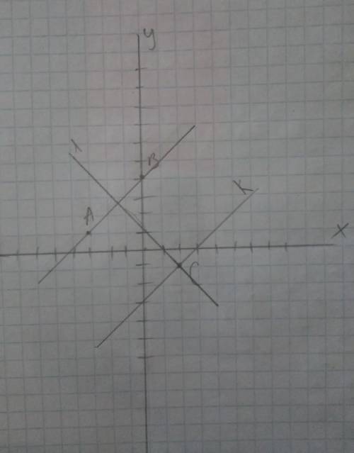 Позначте на координатній площині точки А(-3;-1), В(0;4), С(2;-1). Прове- діть пряму АВ. Через точку