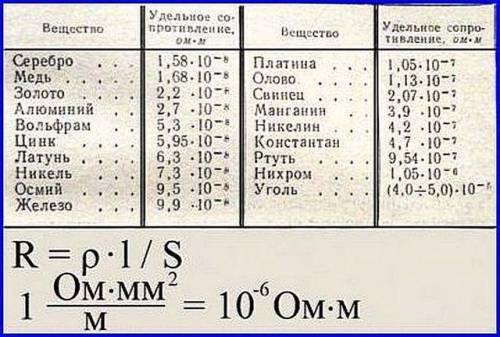 Спираль из железной проволки равна 4 м ,площадь поперечного сечения 0,1 мм², она включена в электрич