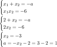 \begin{cases} x_1+x_2=-a \\ x_1x_2=-6 \end{cases}\\\\\begin{cases} 2+x_2=-a \\ 2x_2=-6 \end{cases}\\\\\begin{cases} x_2=-3 \\ a = -x_2-2=3-2=1 \end{cases}\\