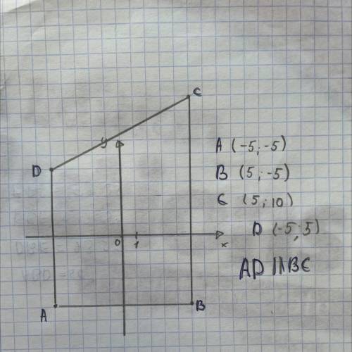 Постройте на координатной плоскости четырёхугольник ABCD если а -5 -5 б 5 -5 С 5 10 D-5 5 Отметьте п