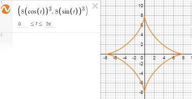 Найти площадь фигуры ограниченной линией x = 8cos^3(t) y = 8sin^3(t)