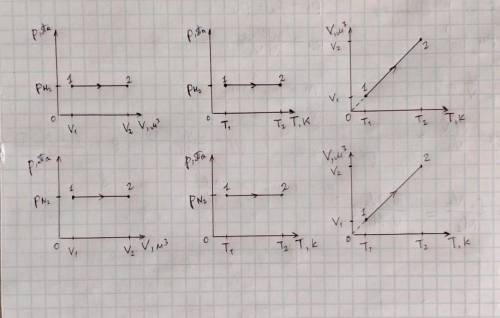 В цилиндр с поршнем поместили 2 газа (азот и водород). Начальная температура 100 oC, давление 3atm.