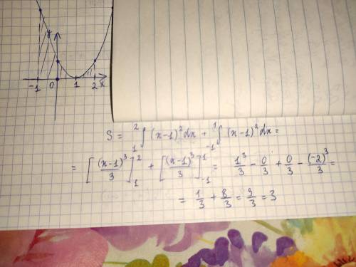 Найдите площадь фигуры , ограниченой линиями: парабола y=(x-1)^2, прямыми x=-1 и x=2 и осью 0x