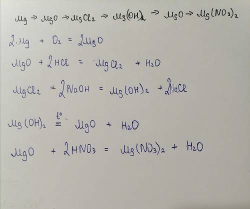 Напишіть рівняння реакцій,що лежать в основі схеми : Mg—>MgO—>MgCl2—>Mg(OH) 2—>MgO —>