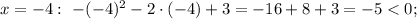 x=-4: \ -(-4)^{2}-2 \cdot (-4)+3=-16+8+3=-5