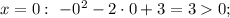 x=0: \ -0^{2}-2 \cdot 0+3=30;