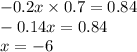 - 0.2x \times 0.7 = 0.84 \\ - 0.14x = 0.84 \\ x = - 6