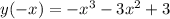 y( - x) = - {x}^{3} - 3 {x}^{2} + 3