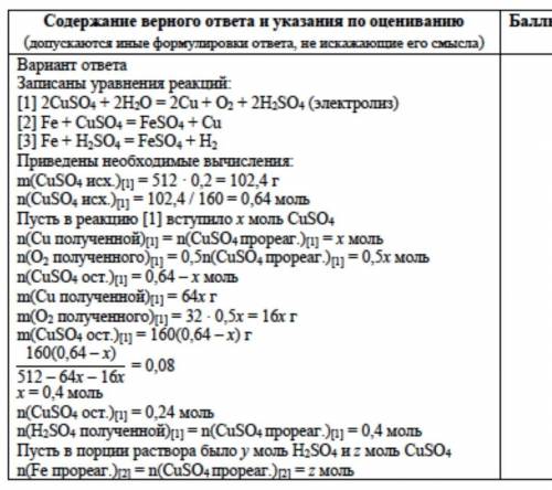 Через 512 г 20%-ного раствора сульфата меди(II) пропускали электрический ток до тех пор, пока массов