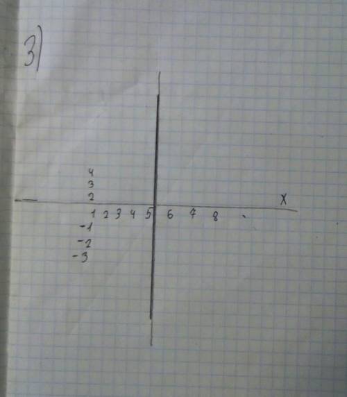 Постройте график функции 1) y= -2x+42)y= 3х 3) x = 5​