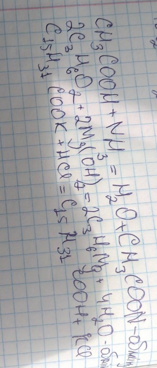 Назвіть реакції та всі речовини. Складіть рівняння реакцій між речовинами: а) оцтова кислота й амоні