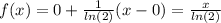 f(x) = 0 + \frac{1}{ ln(2) } (x - 0) = \frac{x}{ ln(2) } \\