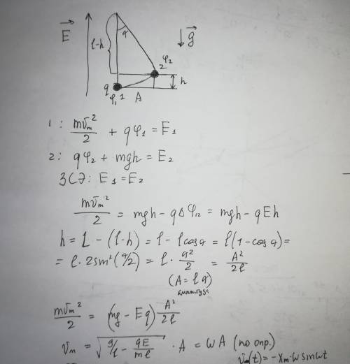 Заряженный шарик массы m, подвешенный на невесомой нити длиной L = 20 см, совершает колебания в одно