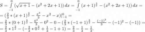 S=\int\limits^0_{-1} {(\sqrt{x+1} -(x^2+2x+1))} \, dx=\int\limits^0_{-1} {(x+1)^{\frac{1}{2}} -(x^2+2x+1))} \, dx=\\=( \frac{2}{3}*(x+1)^{\frac{3}{2}}-\frac{x^3}{3}-x^2-x)|_{-1}^0=\\=\frac{2}{3} *(0+1)^{\frac{3}{2}}-\frac{0^3}{3}-0^2-0-(\frac{2}{3}*(-1+1)^{\frac{3}{2}} -\frac{(-1)^3}{3} -(-1)^2-(-1))=\\= \frac{2}{3} *1^{\frac{3}{2}} -(- \frac{2}{3}*0^{\frac{3}{2}}+\frac{1}{3}-1+1)=\frac{2}{3}-\frac{1}{3}=\frac{1}{3}.