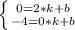 \left \{ {{0=2*k+b} \atop {-4=0*k+b}} \right.