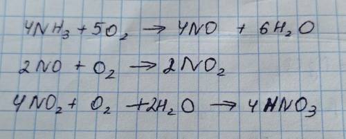 Написати рівняння реакцій, що лежать в основі схеми: NH3-NO-NO2-HNO3