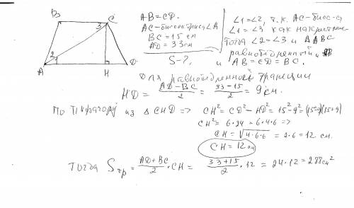Основи рівнобедреної трапеції дорівнюють 15 см і 33см, а діагоналі є бісектрисами гострих кутів.Обчи