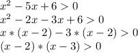 x^2-5x+60\\x^2-2x-3x+60\\x*(x-2)-3*(x-2)0\\(x-2)*(x-3)0\\