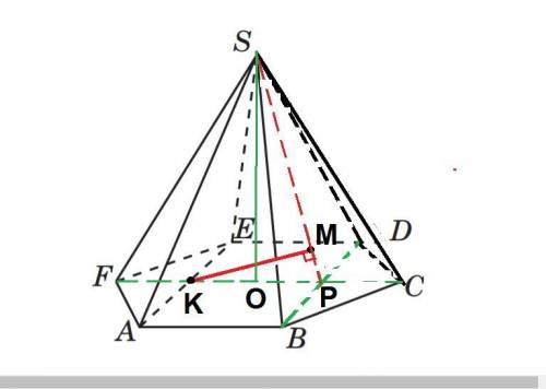 В правильной шестиугольной пирамиде SABCDEF, стороны основания которой равны 1, а боковые ребра равн