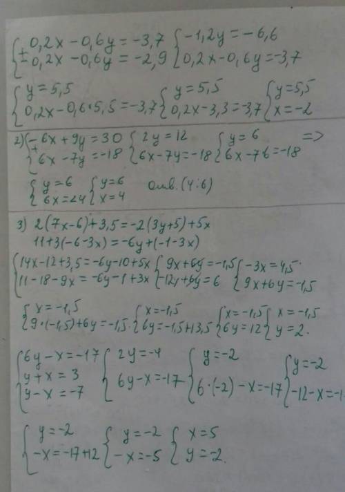 АЛГЕБРА ! 1)Решите систему уравнений методом сложения. 0,2x−0,6y=−3,7, −0,2x−0,6y=−2,9. 2)Решите си