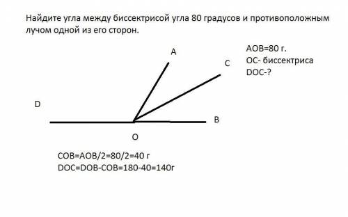 Найдите угла между биссектрисой угла 80 градусов и противоположным лучом одной из его сторон.​