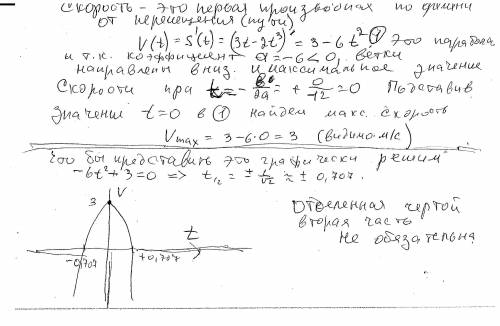 Тіло рухається за законом s(t) = 3t - 2t³. Яка найбільша швидкість тіла?