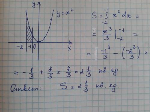 Вычяслите площадь фигуры органиченной линиями y=x2, y=0,x=-2,x=-1​