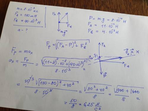 Задача N913. На воздушный шарик массой 8г действует сила Архимеда 110 мн игоризонтальная сила ветра,