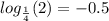 log_{ \frac{1}{4} }(2) = - 0.5