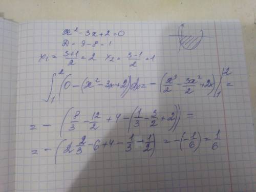 Вычислите площадь фигуры ограниченной линиями y=x^2-3x+2 y=0